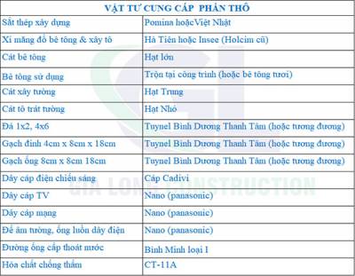 Báo giá cho khách hàng về đơn giá nhận thầu thi công nhân công nhà phố 