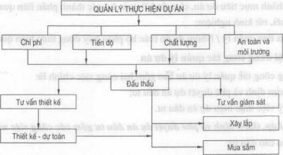 Thông tin dự án là gì? Những lưu ý trong quy trình kiểm soát thông tin dự án