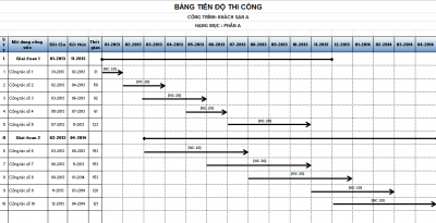 tiến độ thi công