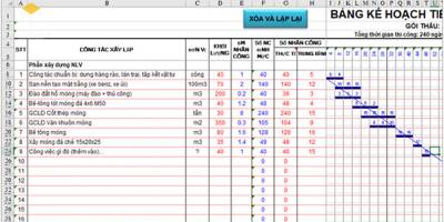 Cách lập bảng tiến độ thi công cùng với Nhất Nghệ