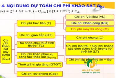 chi phí khảo sát