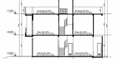 Diện tích xây dựng là gì? Những khái niệm diện tích khác