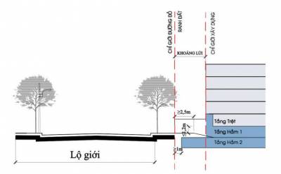 khoảng lùi xây dựng