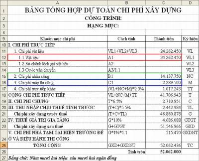 Mục đích và vai trò của việc lập dự toán xây dựng cơ bản