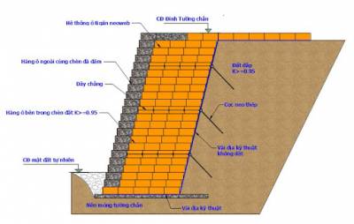 Những điều cần biết khi thiết kế tường chắn đất