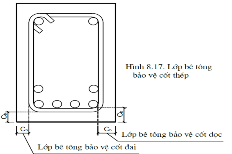 Tiêu chuẩn của lớp bê tông bảo vệ cốt thép