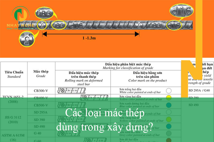 Các loại mác thép dùng trong xây dựng? Nên lựa chọn loại mác thép nào?