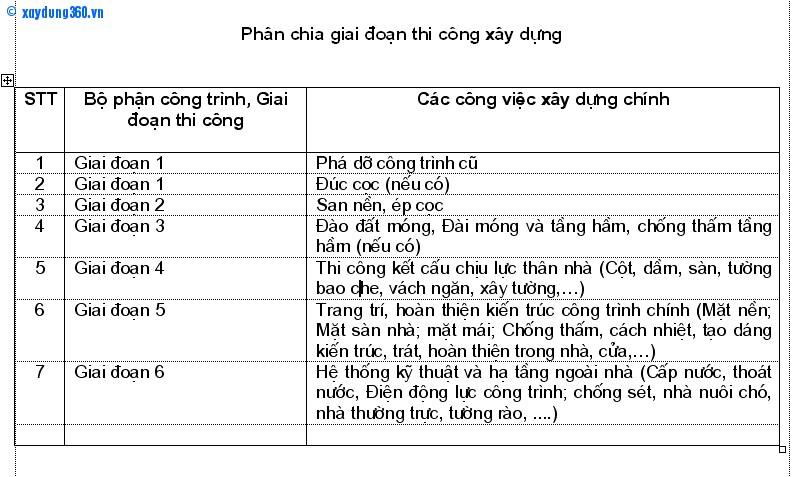 Nghiệm thu thi công xây dựng