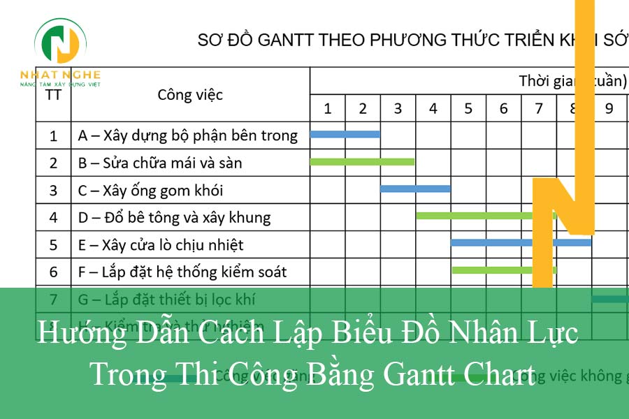 Hướng Dẫn Cách Lập Biểu Đồ Nhân Lực Trong Thi Công Bằng Gantt Chart